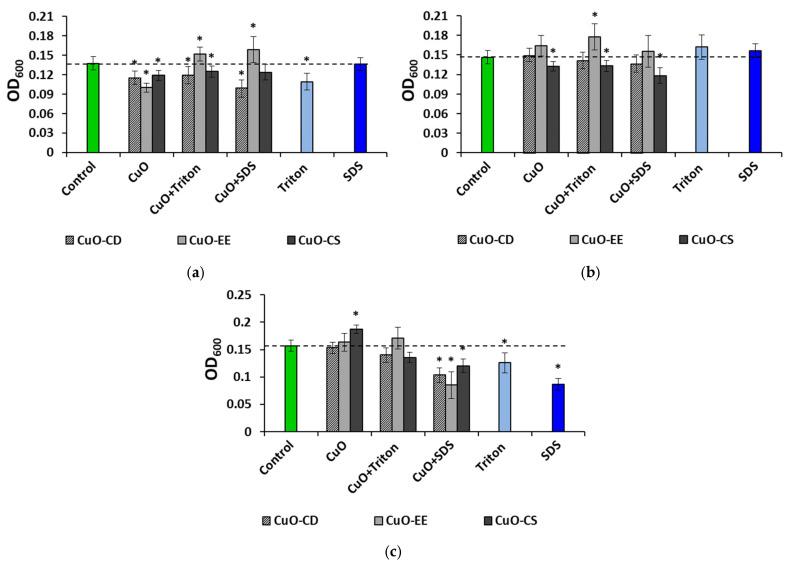 https://cdn.ncbi.nlm.nih.gov/pmc/blobs/9808/11944915/545ab8f2f25b/nanomaterials-15-00469-g004.jpg
