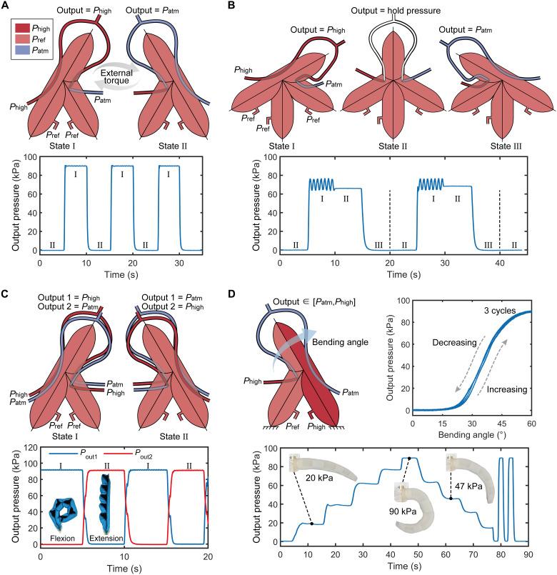 https://cdn.ncbi.nlm.nih.gov/pmc/blobs/9809/11784860/a4b87c2d6b10/sciadv.ads8734-f3.jpg