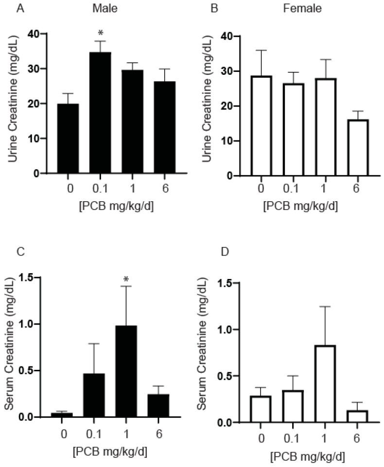 https://cdn.ncbi.nlm.nih.gov/pmc/blobs/980a/10384510/a3e3981ef3f8/toxics-11-00609-g010.jpg