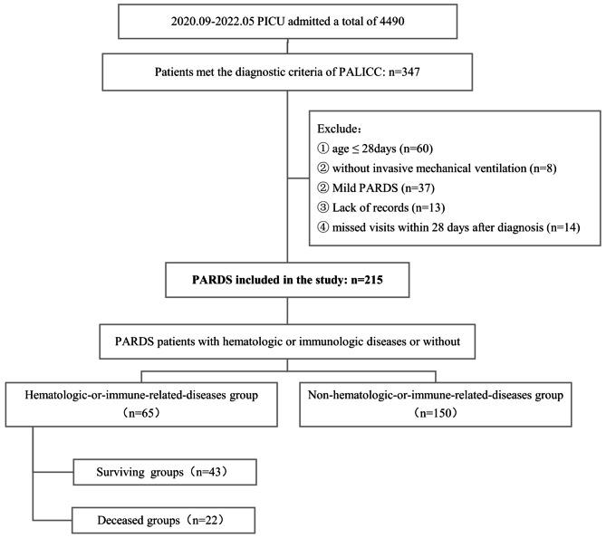 https://cdn.ncbi.nlm.nih.gov/pmc/blobs/980a/12087247/bf9ab7ccfefc/12887_2025_5734_Fig1_HTML.jpg