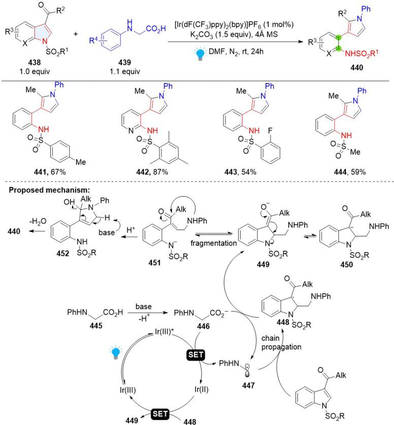 https://cdn.ncbi.nlm.nih.gov/pmc/blobs/980b/11181993/2d67e70efece/d4cs00137k-s45.jpg