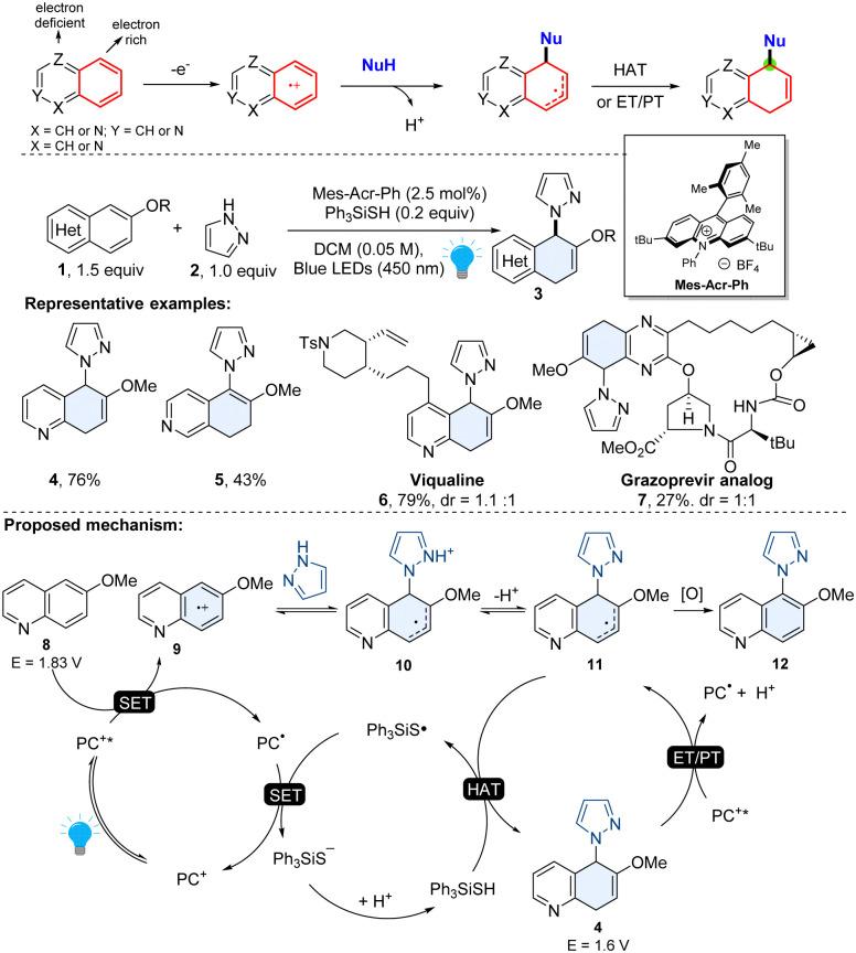 https://cdn.ncbi.nlm.nih.gov/pmc/blobs/980b/11181993/350cb828089b/d4cs00137k-s4.jpg