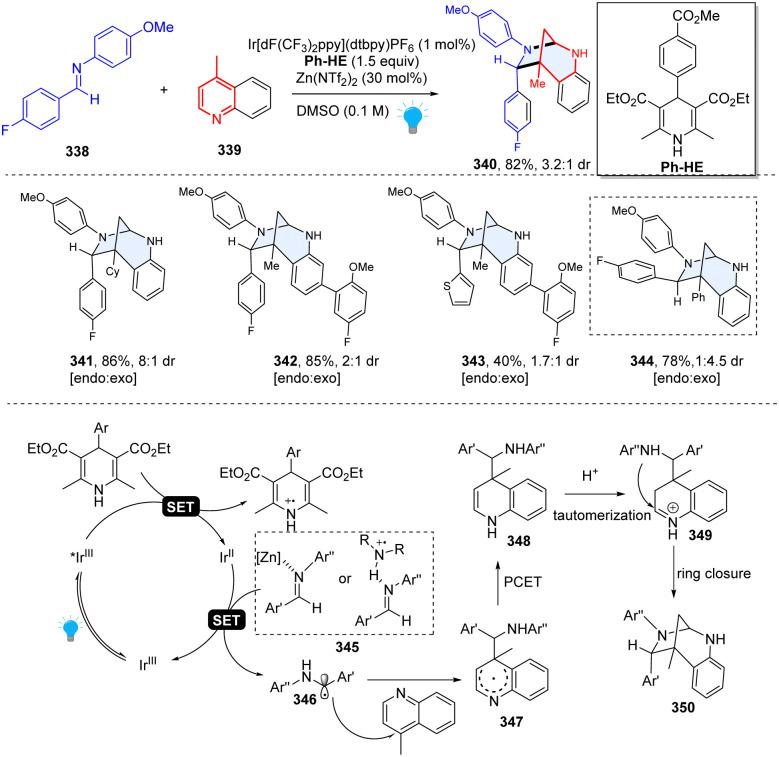 https://cdn.ncbi.nlm.nih.gov/pmc/blobs/980b/11181993/dcc1ea613d6f/d4cs00137k-s35.jpg