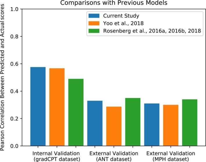 https://cdn.ncbi.nlm.nih.gov/pmc/blobs/980b/6710195/3215e15fbea7/BRB3-9-e01346-g009.jpg