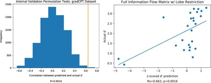 https://cdn.ncbi.nlm.nih.gov/pmc/blobs/980b/6710195/a961b4b695aa/BRB3-9-e01346-g006.jpg