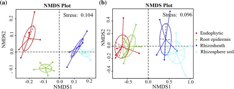 https://cdn.ncbi.nlm.nih.gov/pmc/blobs/980c/8854629/8f9f5c5ad009/41598_2022_6708_Fig5_HTML.jpg