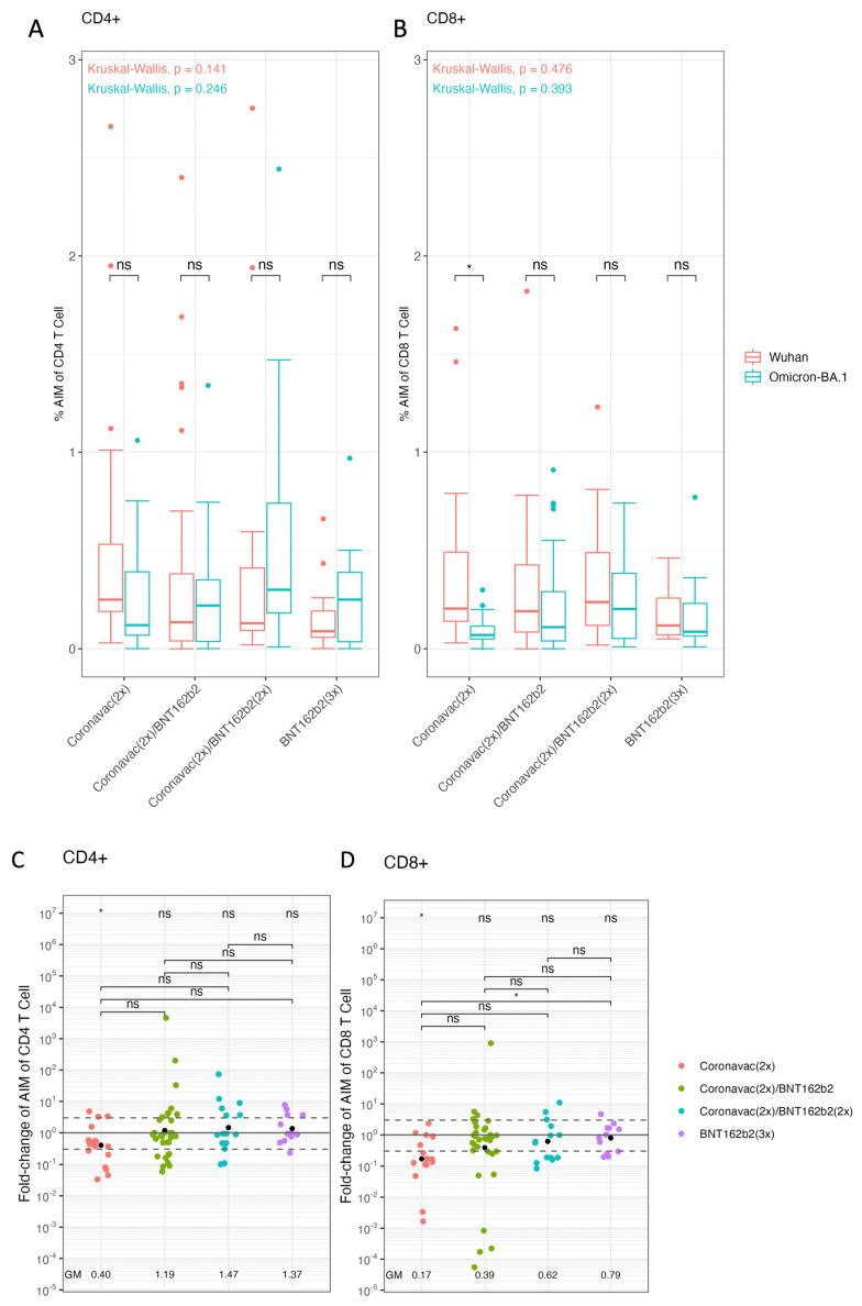 https://cdn.ncbi.nlm.nih.gov/pmc/blobs/980d/11359105/d5a7619aca87/vaccines-12-00919-g003.jpg
