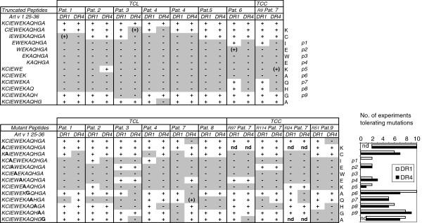 https://cdn.ncbi.nlm.nih.gov/pmc/blobs/9810/3522052/f9a9275e31f3/1471-2172-13-43-2.jpg