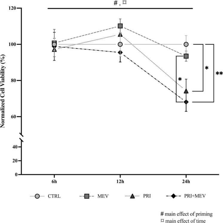 https://cdn.ncbi.nlm.nih.gov/pmc/blobs/9811/12284536/5c1af5da8979/gr2.jpg