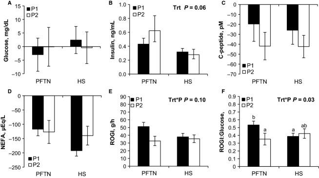 https://cdn.ncbi.nlm.nih.gov/pmc/blobs/9813/4562564/479bbdebcd71/phy20003-e12478-f1.jpg