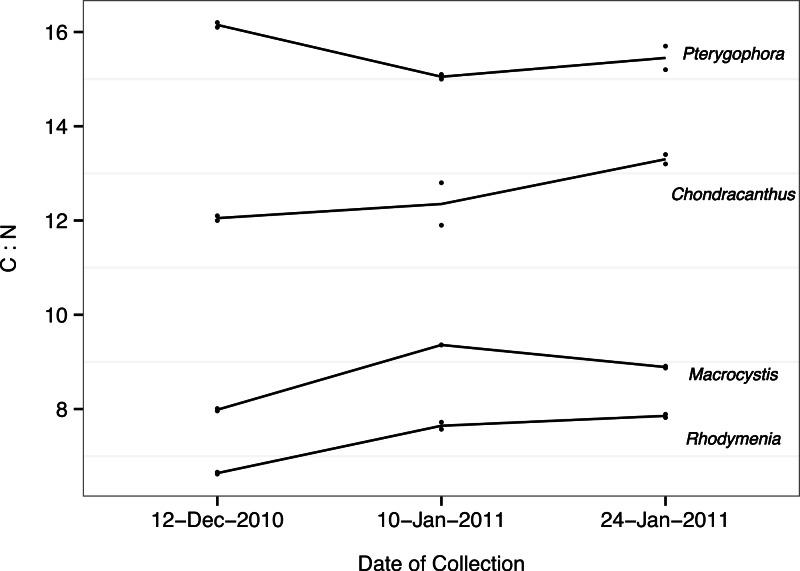 https://cdn.ncbi.nlm.nih.gov/pmc/blobs/9814/4304870/72f569642027/peerj-03-719-g003.jpg