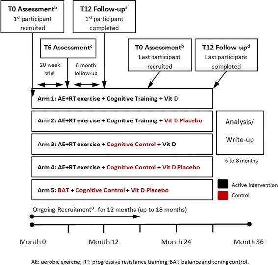 https://cdn.ncbi.nlm.nih.gov/pmc/blobs/9815/5902955/36390da7f4c7/12877_2018_782_Fig2_HTML.jpg