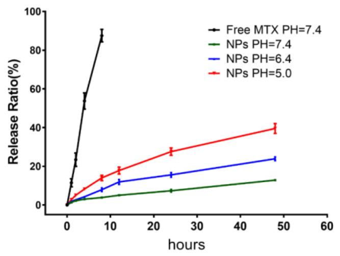 https://cdn.ncbi.nlm.nih.gov/pmc/blobs/9818/10146394/763d947ed550/micromachines-14-00757-g003.jpg