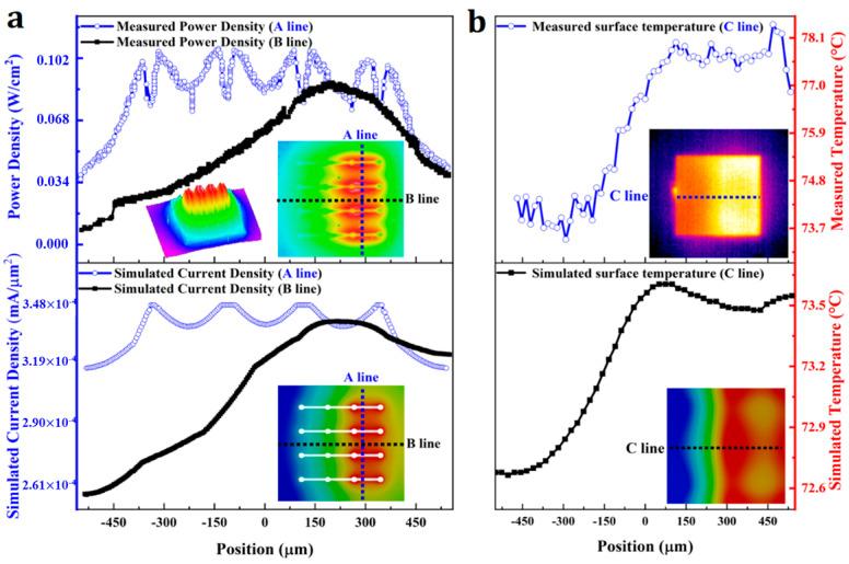 https://cdn.ncbi.nlm.nih.gov/pmc/blobs/9818/10856907/e4ec16255e01/nanomaterials-14-00267-g003.jpg