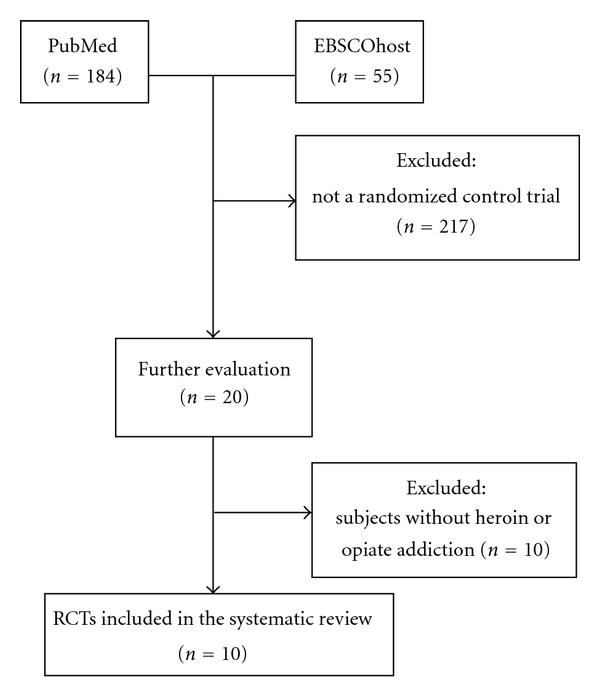 https://cdn.ncbi.nlm.nih.gov/pmc/blobs/9819/3296192/b0eb8c5fbb67/ECAM2012-739045.001.jpg