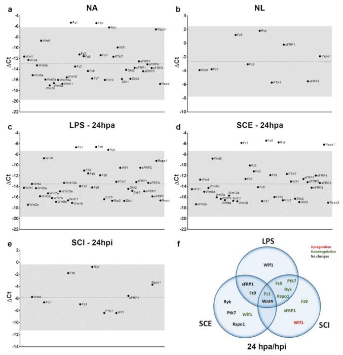 https://cdn.ncbi.nlm.nih.gov/pmc/blobs/981a/9221341/74a38e2c8ff6/brainsci-12-00708-g006.jpg