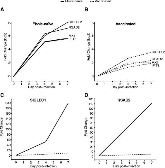 https://cdn.ncbi.nlm.nih.gov/pmc/blobs/981b/5011782/bbdd34de663f/12864_2016_3060_Fig5_HTML.jpg