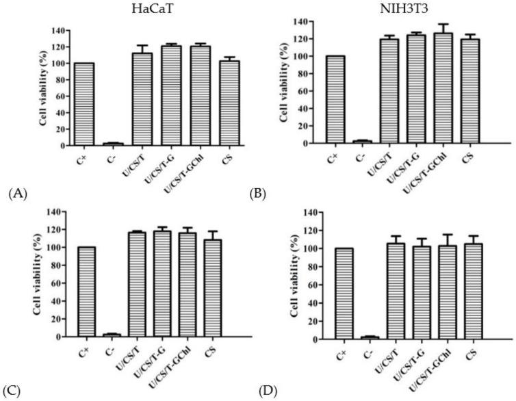 https://cdn.ncbi.nlm.nih.gov/pmc/blobs/981b/9786826/e7ffc8d5d2ac/polymers-14-05382-g004.jpg