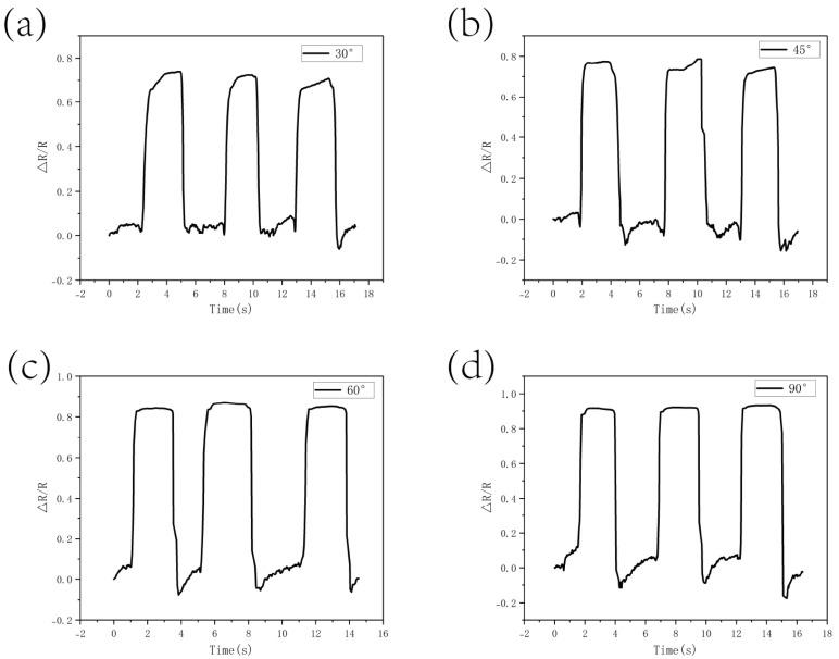 https://cdn.ncbi.nlm.nih.gov/pmc/blobs/981c/12029852/bb263bb69b0d/micromachines-16-00486-g011.jpg