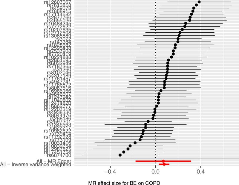 https://cdn.ncbi.nlm.nih.gov/pmc/blobs/981c/12367045/78c980df7628/medi-104-e43913-g006.jpg