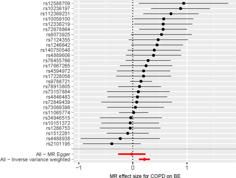 https://cdn.ncbi.nlm.nih.gov/pmc/blobs/981c/12367045/dcf163771169/medi-104-e43913-g002.jpg