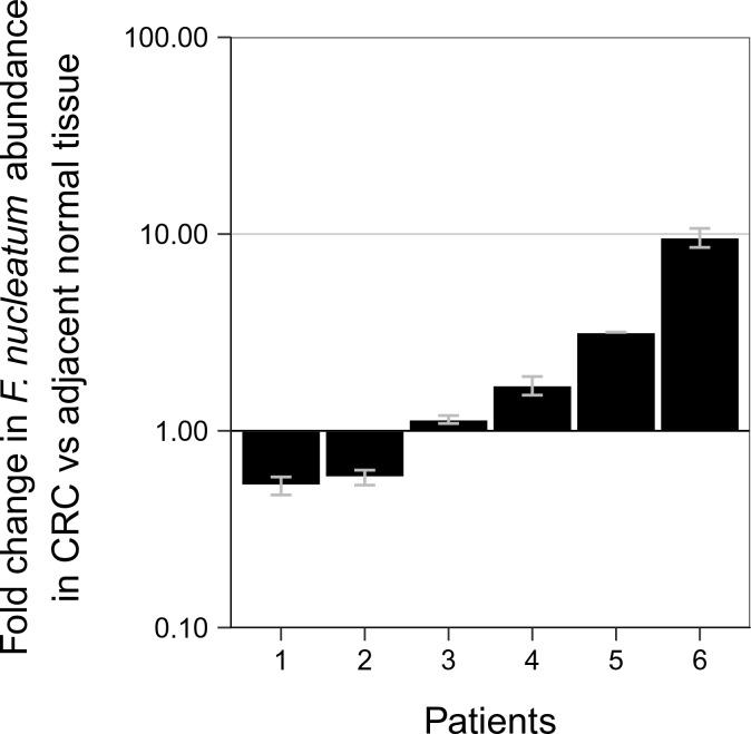 https://cdn.ncbi.nlm.nih.gov/pmc/blobs/981c/5849410/5e0352acc0df/elife-25801-fig1.jpg