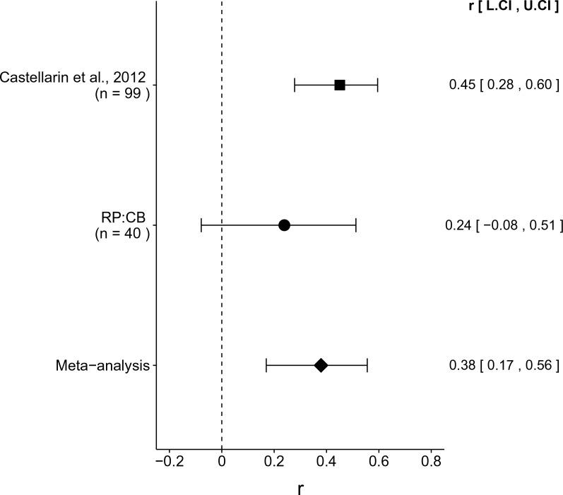 https://cdn.ncbi.nlm.nih.gov/pmc/blobs/981c/5849410/fd7ab3c90091/elife-25801-fig3.jpg