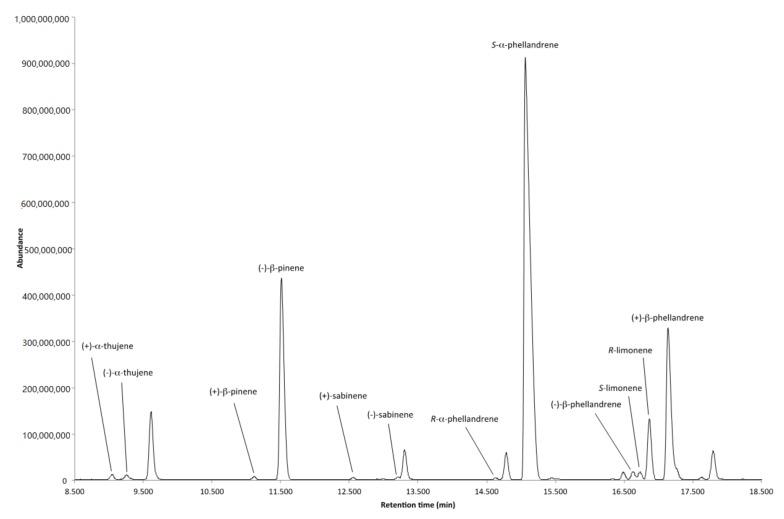 https://cdn.ncbi.nlm.nih.gov/pmc/blobs/981c/6027405/0f6a84782828/pharmaceuticals-11-00033-g002.jpg