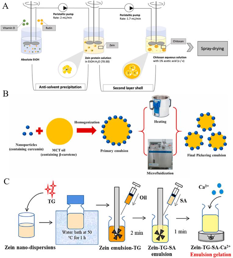 https://cdn.ncbi.nlm.nih.gov/pmc/blobs/981e/12281137/e042f3486c73/gr2.jpg