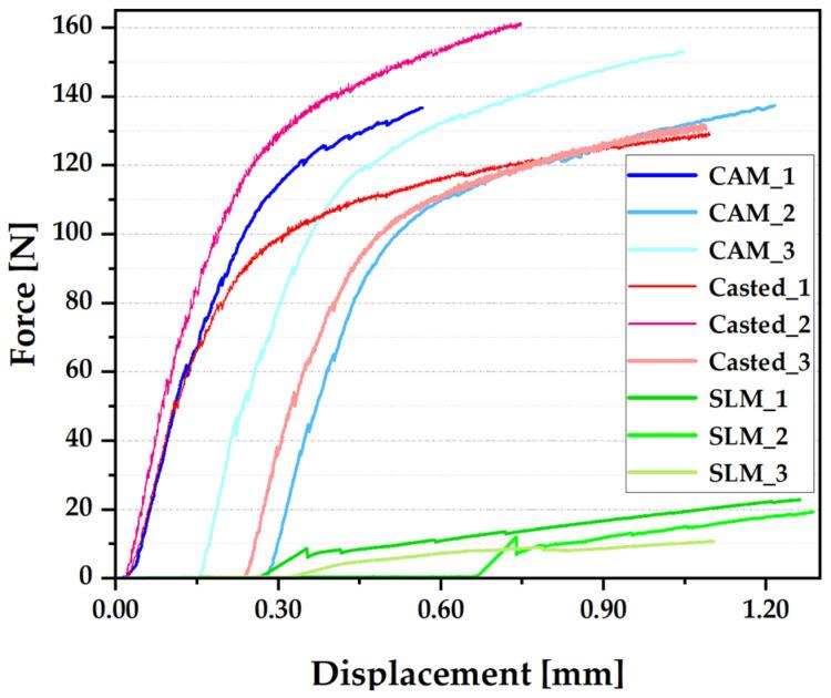 https://cdn.ncbi.nlm.nih.gov/pmc/blobs/981f/10456282/c24353da08af/materials-16-05556-g008.jpg
