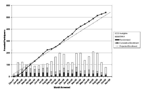https://cdn.ncbi.nlm.nih.gov/pmc/blobs/981f/3038942/c996b16a7500/1745-6215-12-22-2.jpg