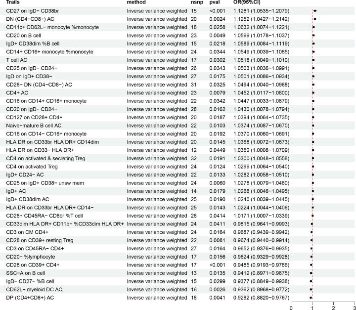 https://cdn.ncbi.nlm.nih.gov/pmc/blobs/9820/11598824/08f2ca447614/bsr-44-bsr20240595-g2.jpg