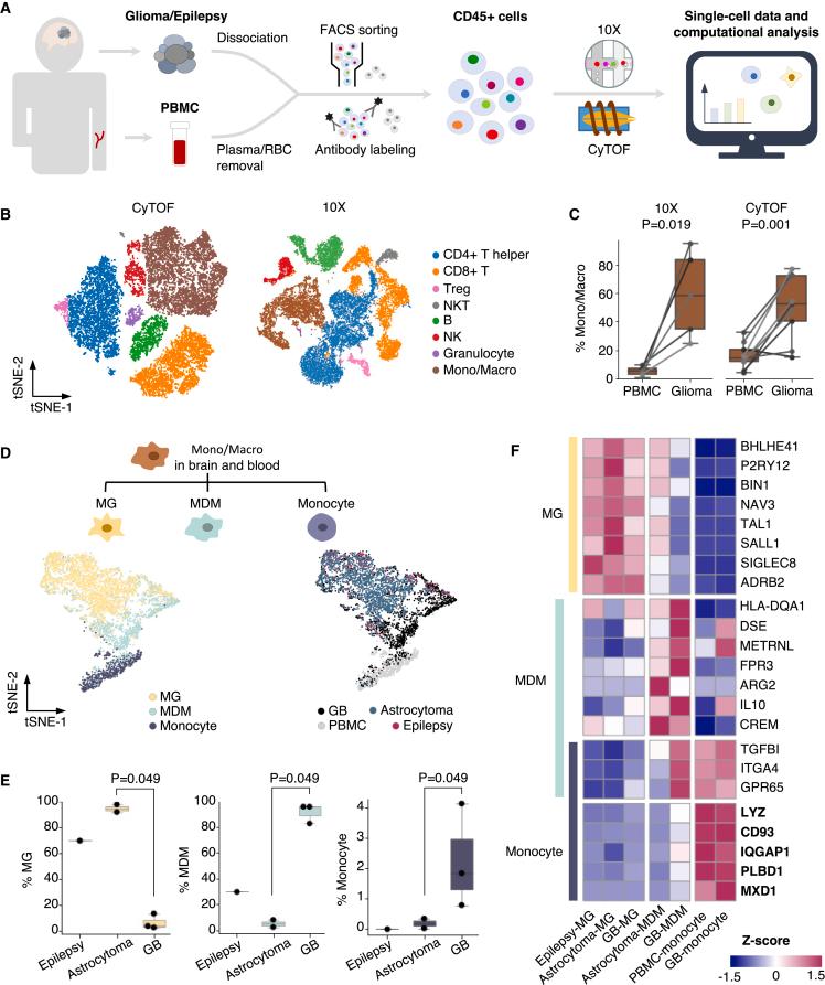 https://cdn.ncbi.nlm.nih.gov/pmc/blobs/9821/10518634/18657c0c468a/gr1.jpg