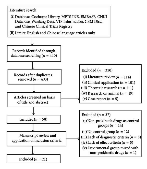 https://cdn.ncbi.nlm.nih.gov/pmc/blobs/9821/3666434/58a0fed8d7bf/ECAM2013-791724.001.jpg