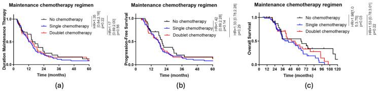 https://cdn.ncbi.nlm.nih.gov/pmc/blobs/9824/11720154/b8be823cb4ee/cancers-17-00088-g002.jpg