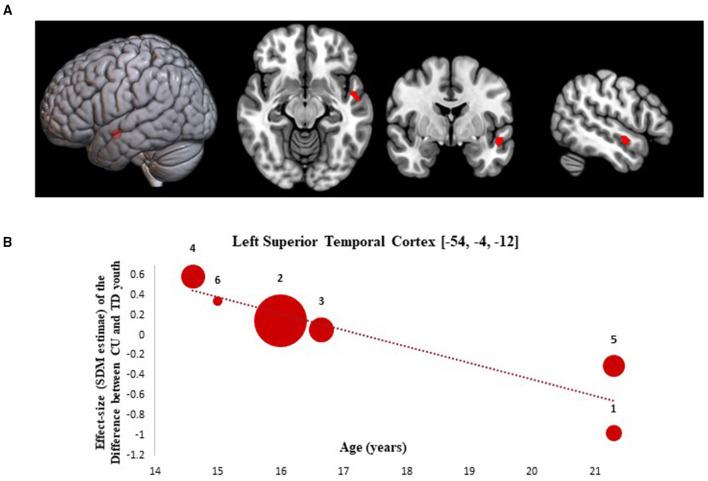 https://cdn.ncbi.nlm.nih.gov/pmc/blobs/9825/8671465/82cccb3886ac/fpsyt-12-745193-g0002.jpg