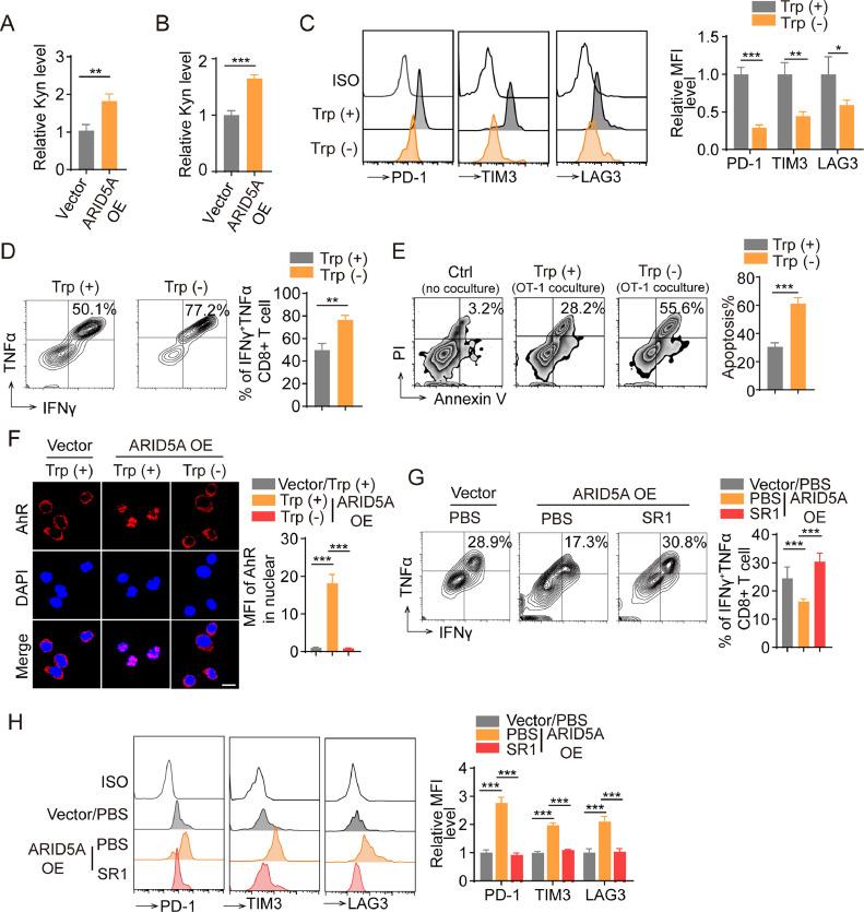 https://cdn.ncbi.nlm.nih.gov/pmc/blobs/9826/10862068/3d9cf8f1167b/gr4.jpg