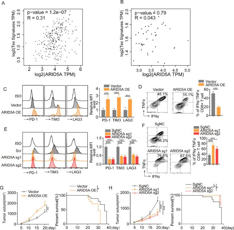 https://cdn.ncbi.nlm.nih.gov/pmc/blobs/9826/10862068/3de6d78837d9/gr1.jpg