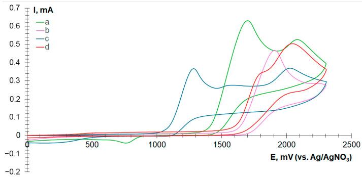 https://cdn.ncbi.nlm.nih.gov/pmc/blobs/9826/11643399/45db3e2dd22d/molecules-29-05563-g001.jpg