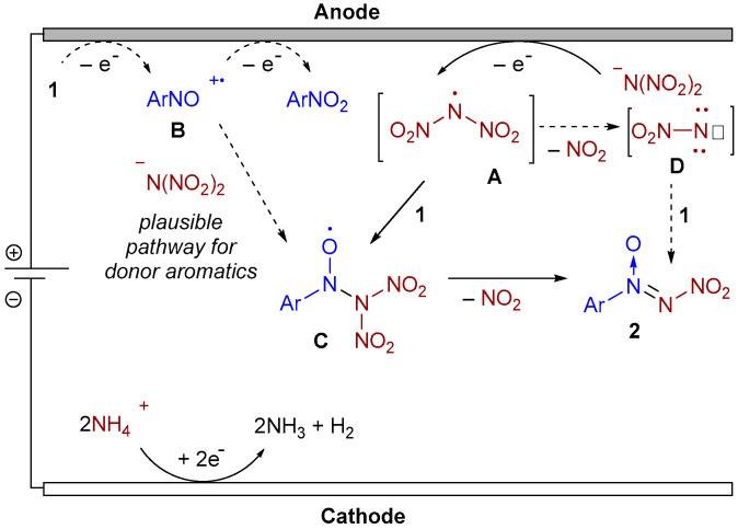 https://cdn.ncbi.nlm.nih.gov/pmc/blobs/9826/11643399/e44c5e53cd38/molecules-29-05563-sch005.jpg