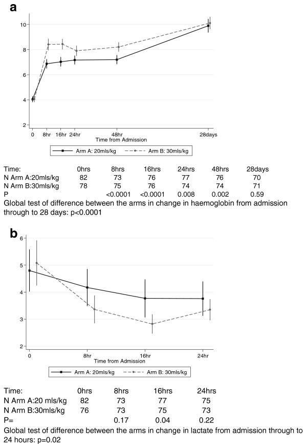https://cdn.ncbi.nlm.nih.gov/pmc/blobs/9827/4101869/80375b09f4aa/1741-7015-12-67-3.jpg