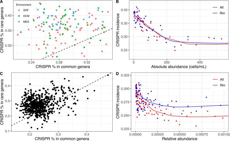 https://cdn.ncbi.nlm.nih.gov/pmc/blobs/982a/11651112/8ca60d8f3050/msystems.00568-24.f001.jpg