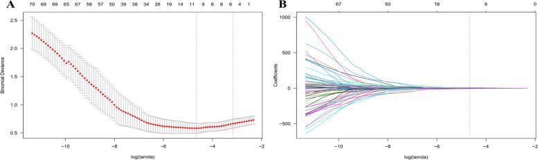 https://cdn.ncbi.nlm.nih.gov/pmc/blobs/982c/11055367/7eb3cb373a30/12885_2024_12306_Fig3_HTML.jpg