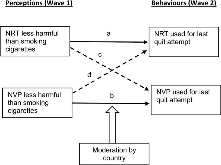 https://cdn.ncbi.nlm.nih.gov/pmc/blobs/982c/9356684/589e3d22ddf1/ntac087f0001.jpg