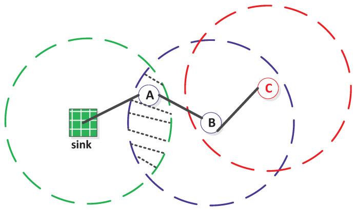 https://cdn.ncbi.nlm.nih.gov/pmc/blobs/982d/10674954/37079b8c01da/sensors-23-09058-g005.jpg
