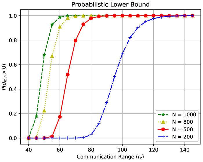 https://cdn.ncbi.nlm.nih.gov/pmc/blobs/982d/10674954/510c0b78a995/sensors-23-09058-g004.jpg