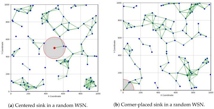 https://cdn.ncbi.nlm.nih.gov/pmc/blobs/982d/10674954/79c83748fd8b/sensors-23-09058-g001.jpg