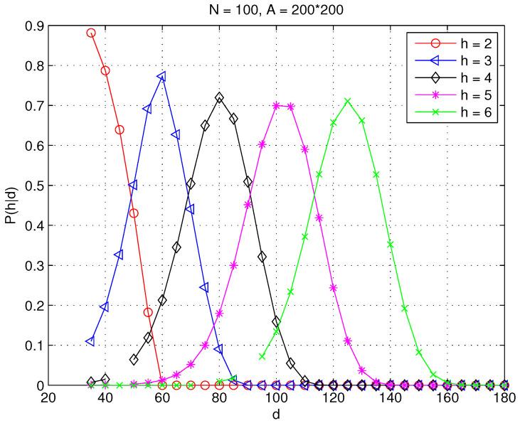 https://cdn.ncbi.nlm.nih.gov/pmc/blobs/982d/10674954/ae000070bc8d/sensors-23-09058-g007.jpg