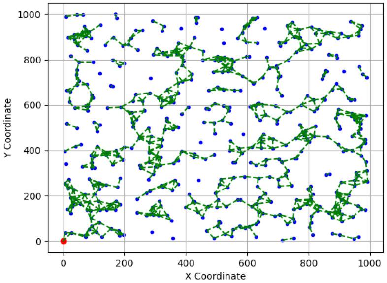 https://cdn.ncbi.nlm.nih.gov/pmc/blobs/982d/10674954/f0eb83bd8649/sensors-23-09058-g010.jpg