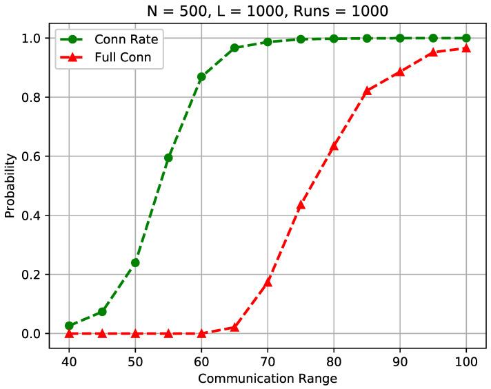 https://cdn.ncbi.nlm.nih.gov/pmc/blobs/982d/10674954/fcabafbbc84c/sensors-23-09058-g012.jpg